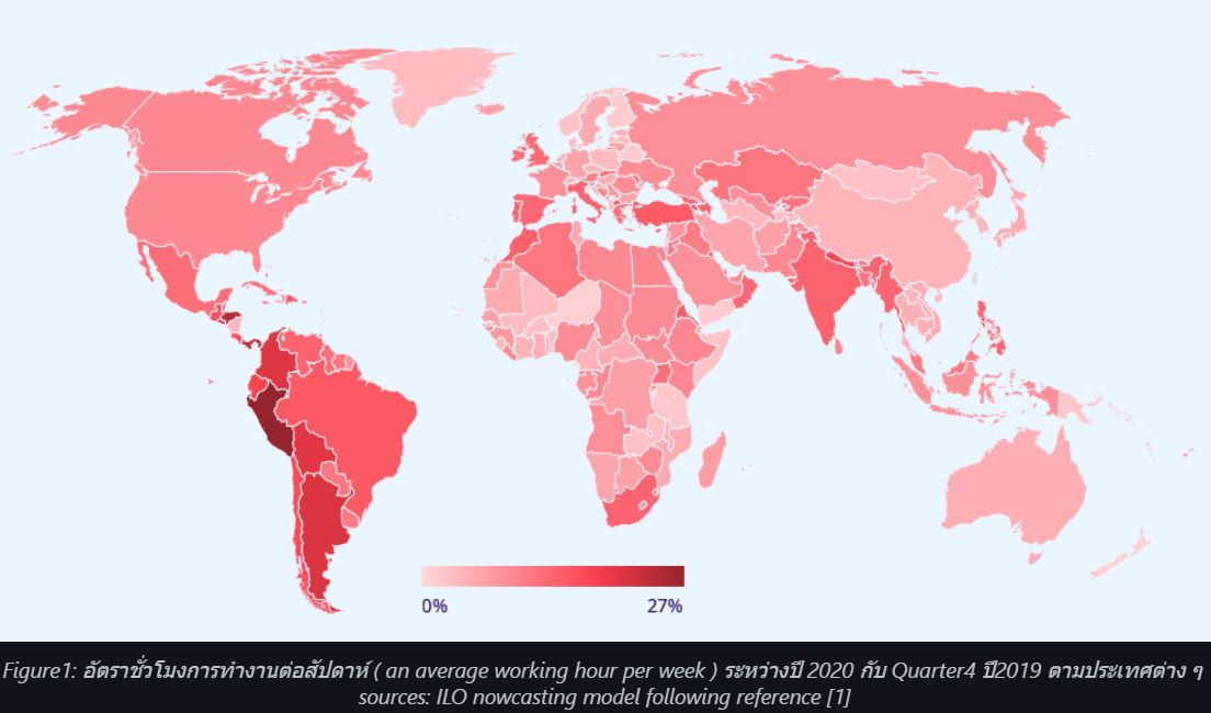 Figure1: อัตราชั่วโมงการทำงานต่อสัปดาห์ (an average working hour per week) ระหว่างปี 2020 กับ Quarter4 ปี2019 ตามประเทศต่าง ๆ