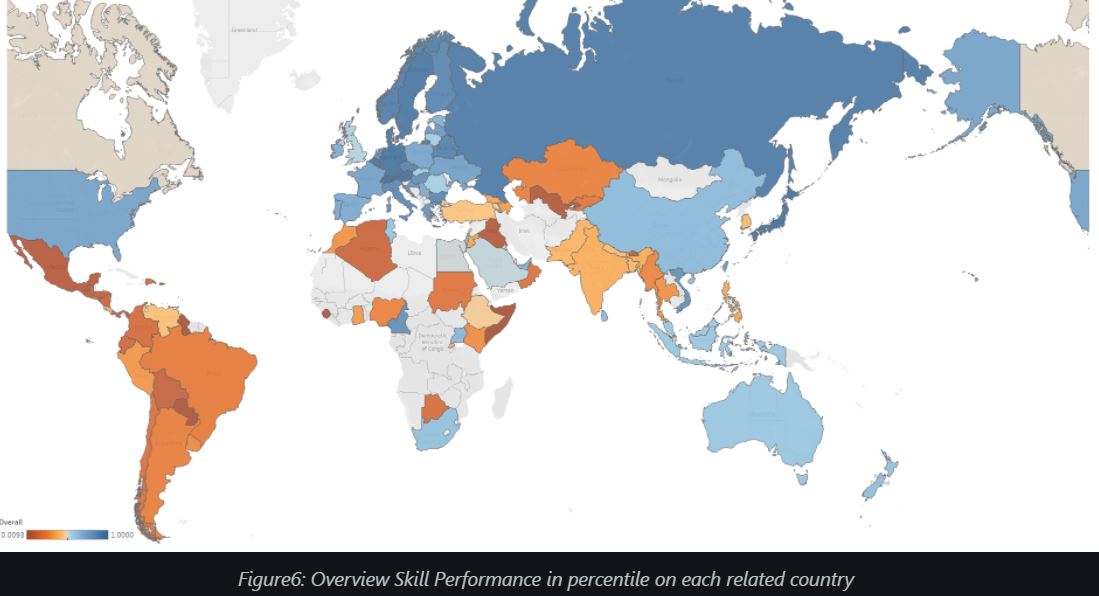 Figure6: Overview Skill Performance in percentile on each related country