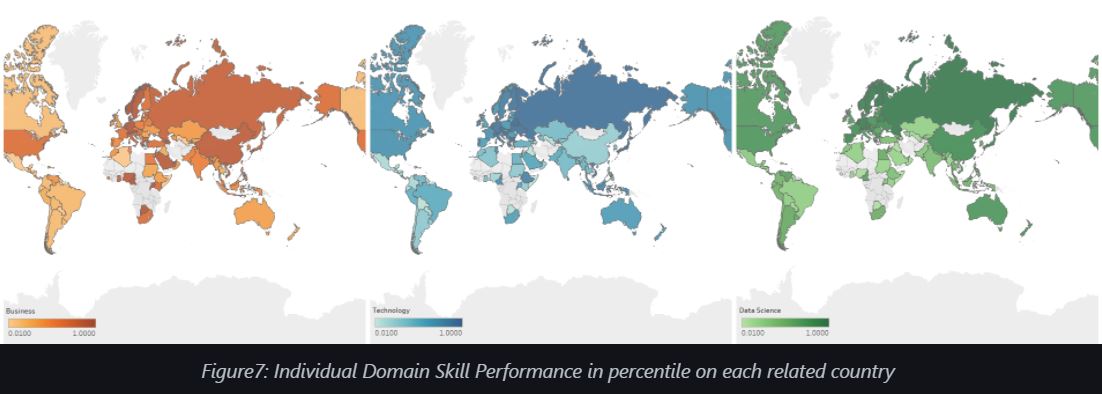 Figure7: Individual Domain Skill Performance in percentile on each related country