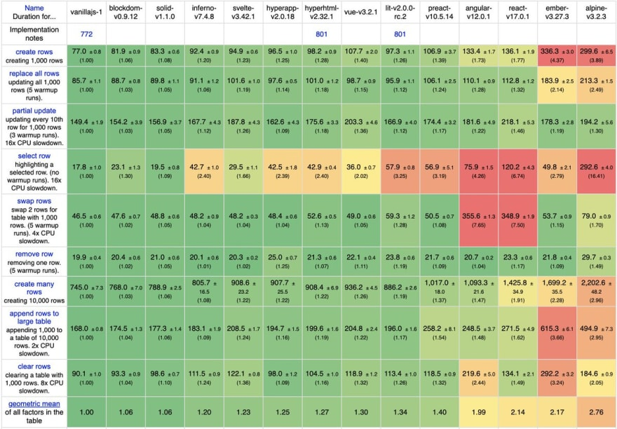 BlockDOM Owl มีการนำ BlockDOM มาใช้ในการ render